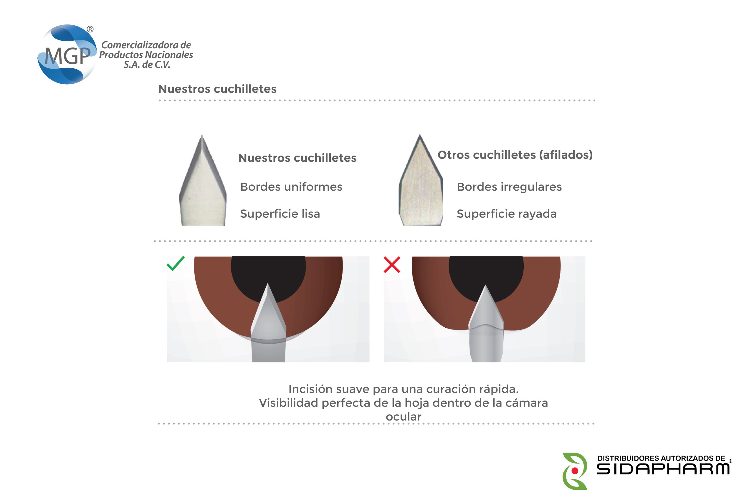Cuchilletes Oftálmicos - Imagen 2